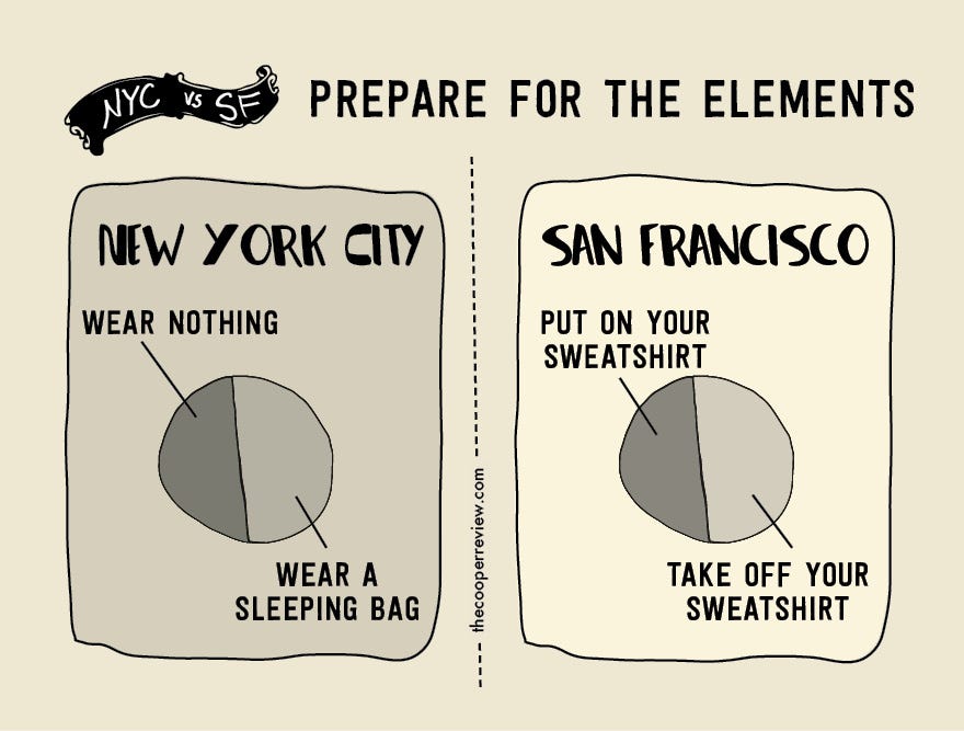 The Difference Between Living in New York and San Francisco