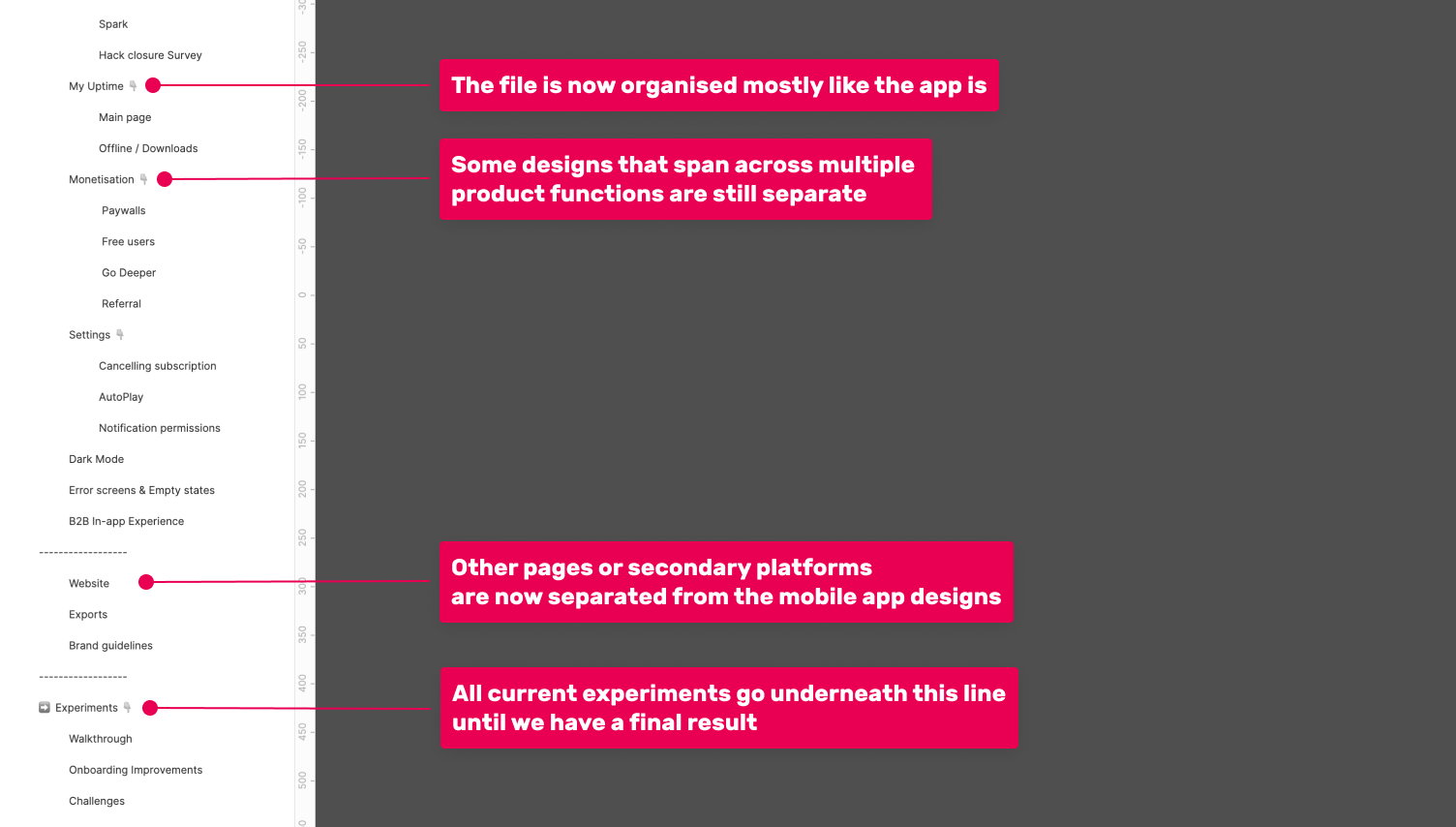 Image of the new Handover file structure