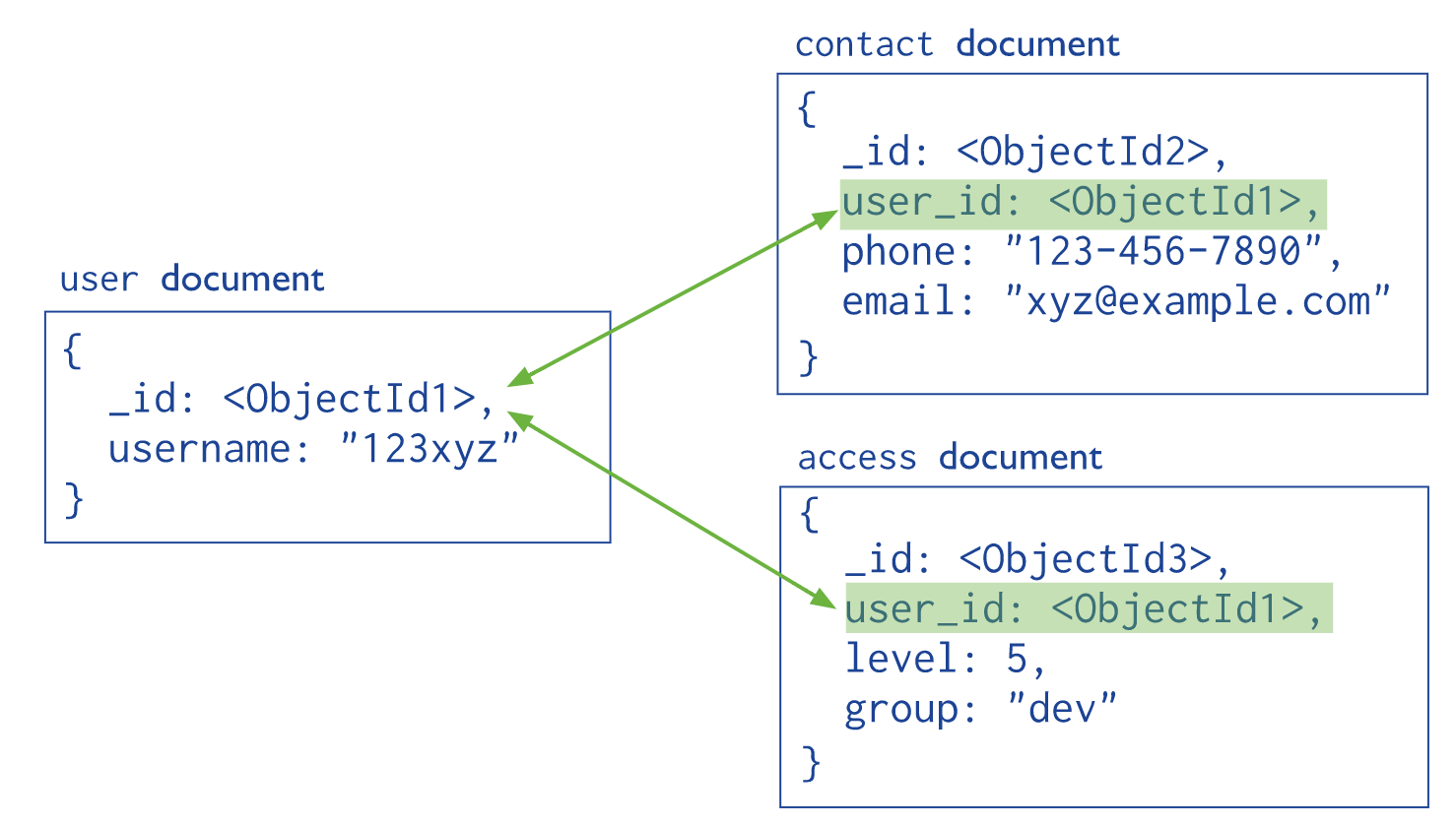 design-decisions-the-data-model-mongodb-bigpanda-engineering-medium