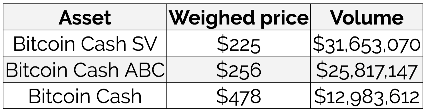 The Companies In The Middle Of The Bitcoin Cash Debate And Where - 