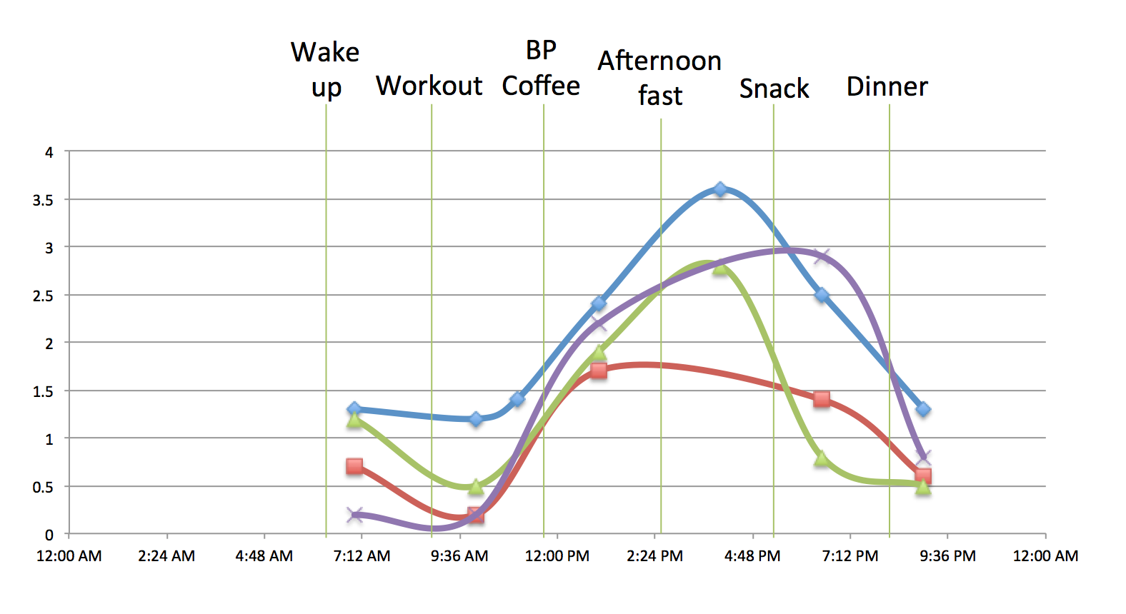 tracking-blood-ketones-behind-the-scenes-data-on-the-ketogenic-diet