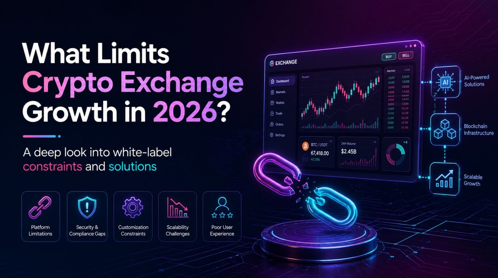 How to Address Growth Limitations in White-Label Crypto Exchanges in 2026