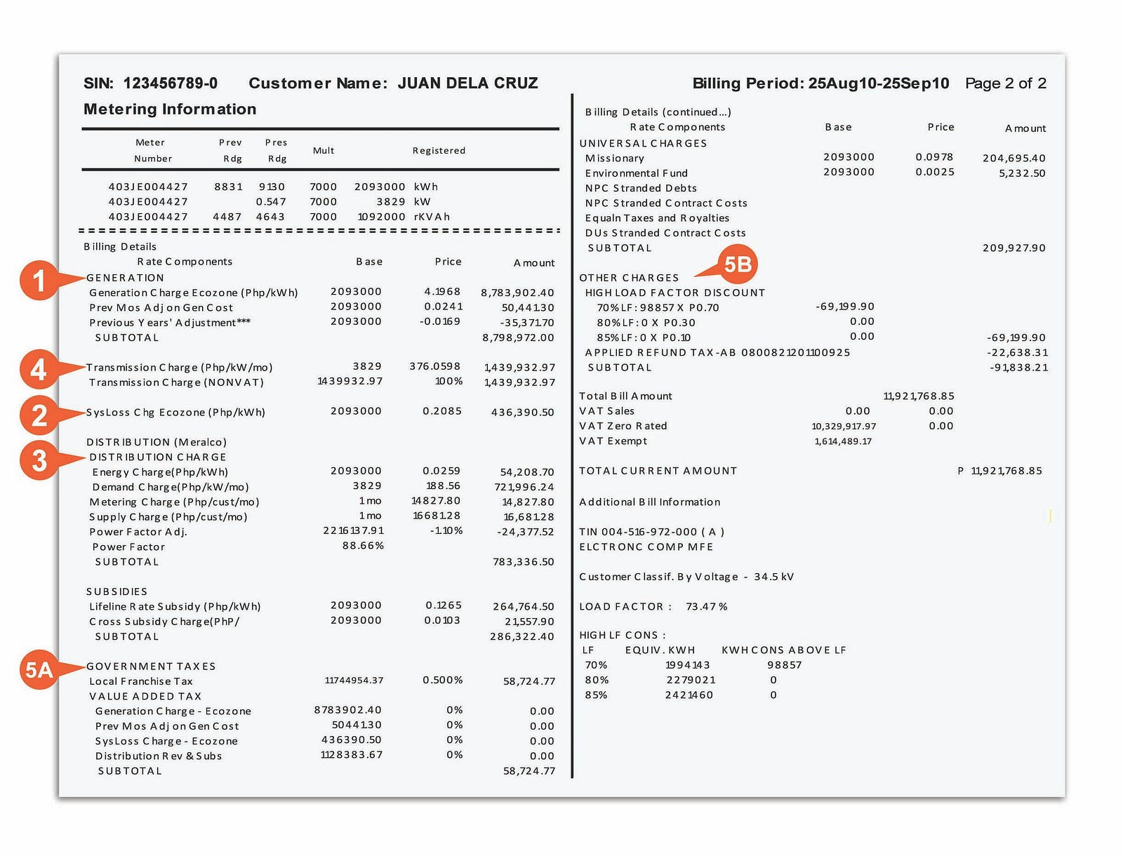 Why is Meralco Distribution Charge almost 3x Higher than NGCP
