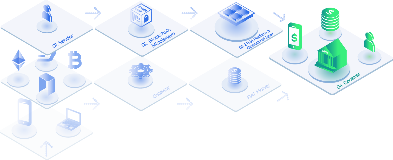 Bitcoin turned into an ethereum token through a stablecoin like peg