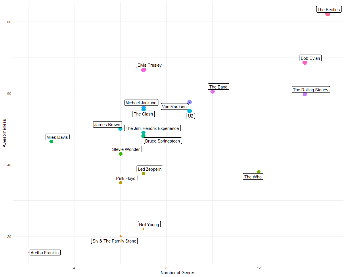 'Rock'ing Analysis in R