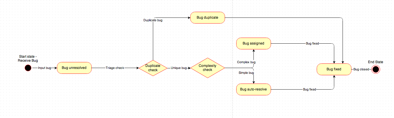 how-to-make-and-share-confluence-charts-and-diagrams