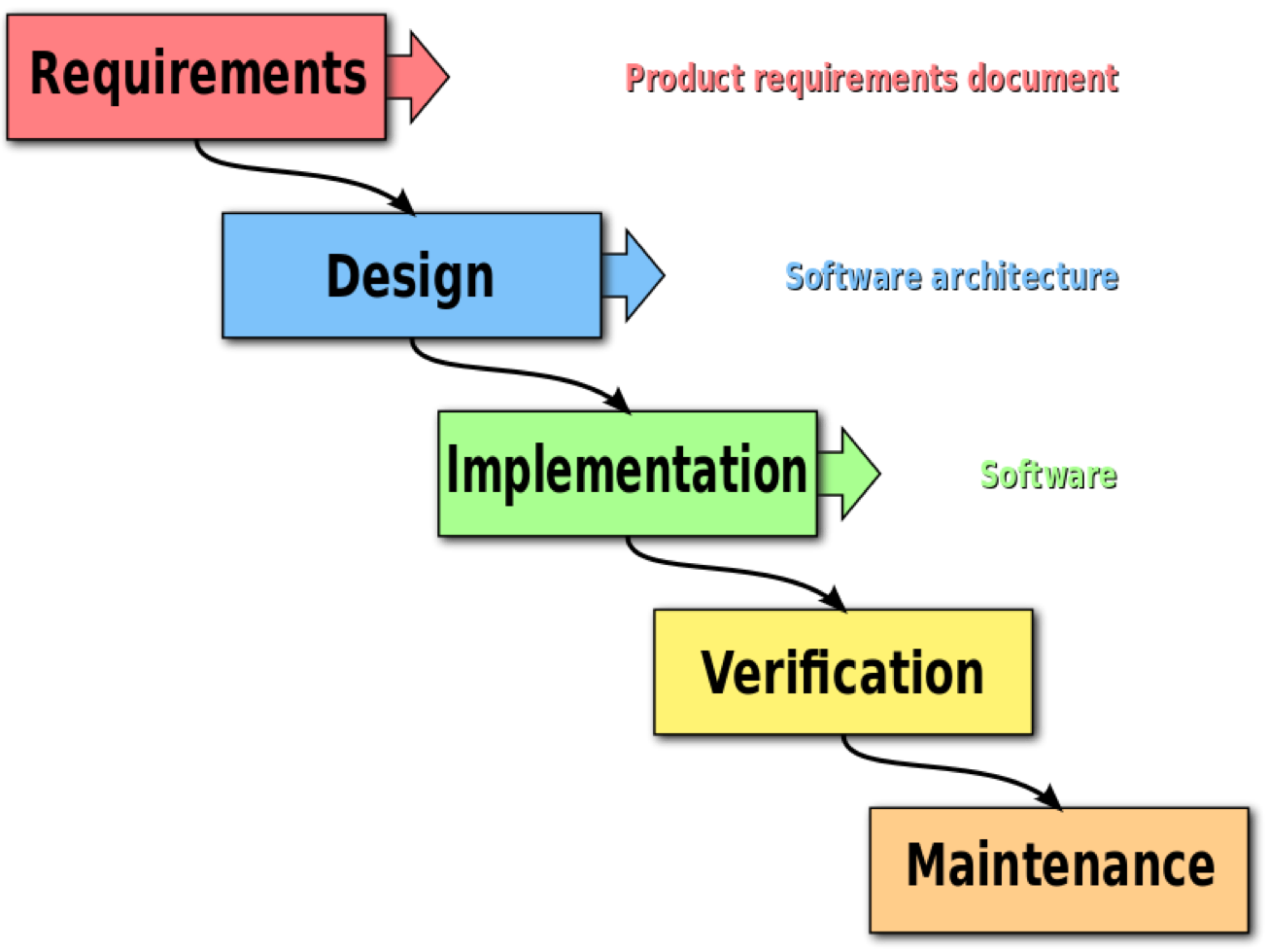 study-on-a-few-software-development-methodologies-amir-hassan-azimi