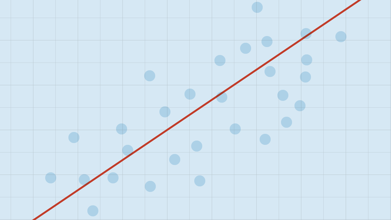 A Short Intro To Linear Regression Analysis Using Survey Data - many of pew research center s survey analyses show relationships between two variables for example our reports may explore how attitudes about one thing