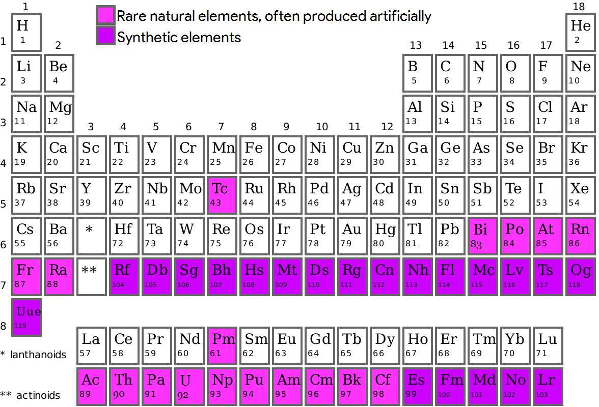 beforehand-match-disciplinary-current-periodic-table-of-elements-run