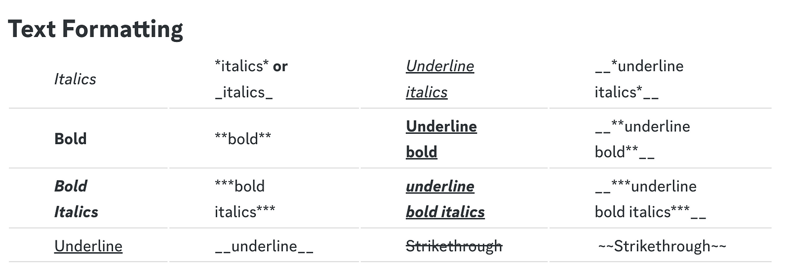 Mastering Large Discord Text: Bold, Italic, Underline