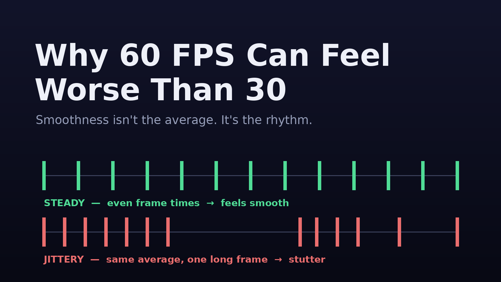 Why 60 Frames a Second Can Feel Worse Than 30