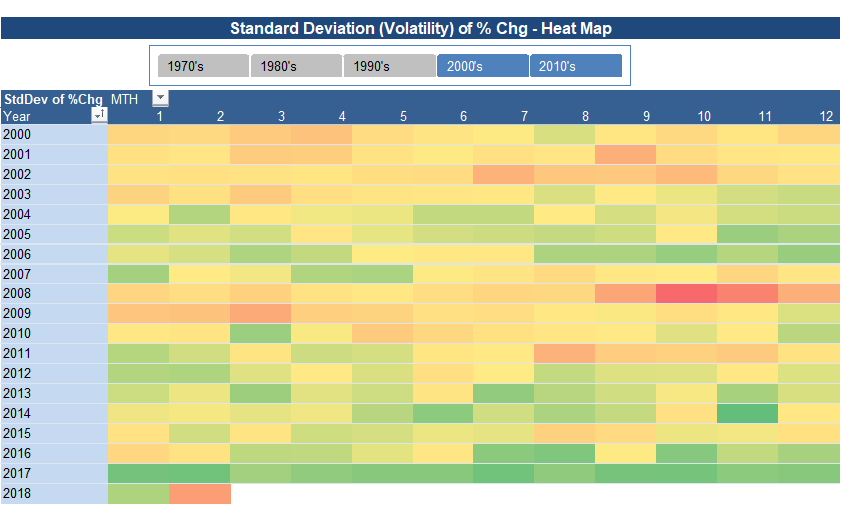 microsoft-excel-create-a-heat-map-in-excel-using-conditional-formatting