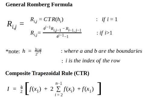 Numerical Integration: Romberg Integration – Towards Data Science