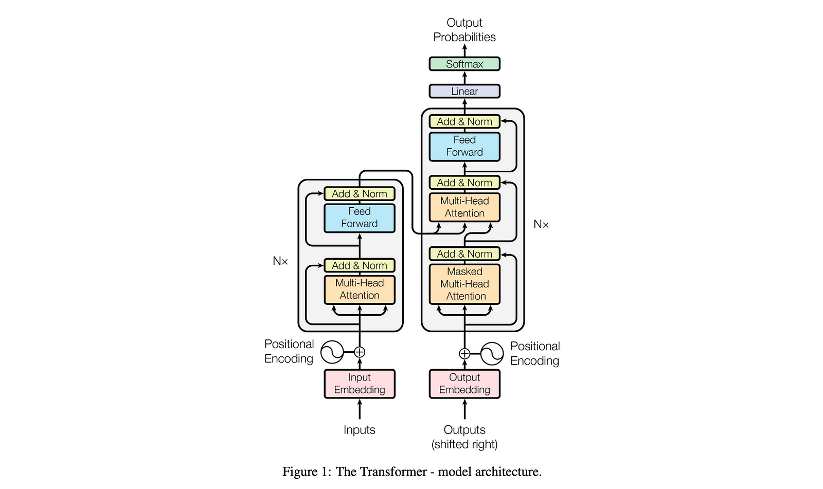 deep-learning-in-production-sentiment-analysis-with-the-transformer-model