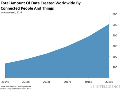 8 Trends in Cloud Computing for 2018 - UnfoldLabs - Medium