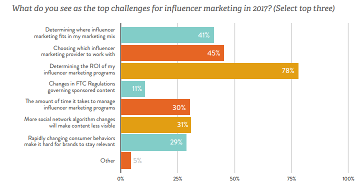 How to Combine Affiliate Marketing and Influencer Marketing