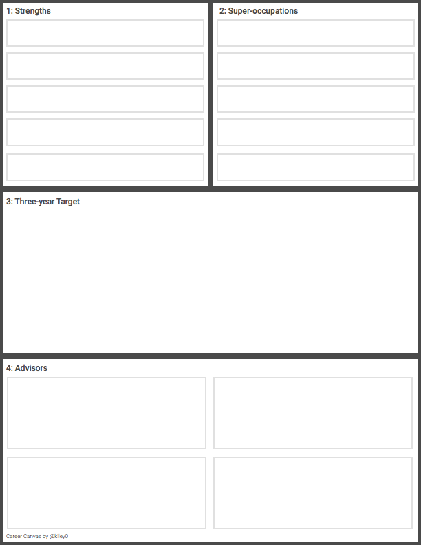 The Career Canvas because Planning Our Careers Should Be A Thing 