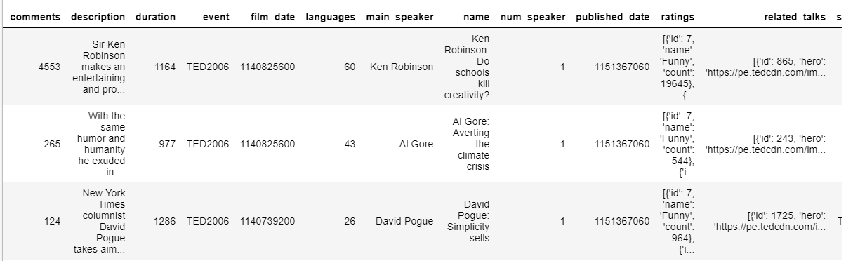 TED Talks Analysis — EDA for Beginners – Towards Data Science