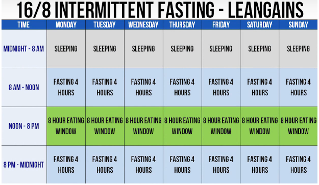 Intermittent Fasting and Breakfast – Stephen Decker – Medium