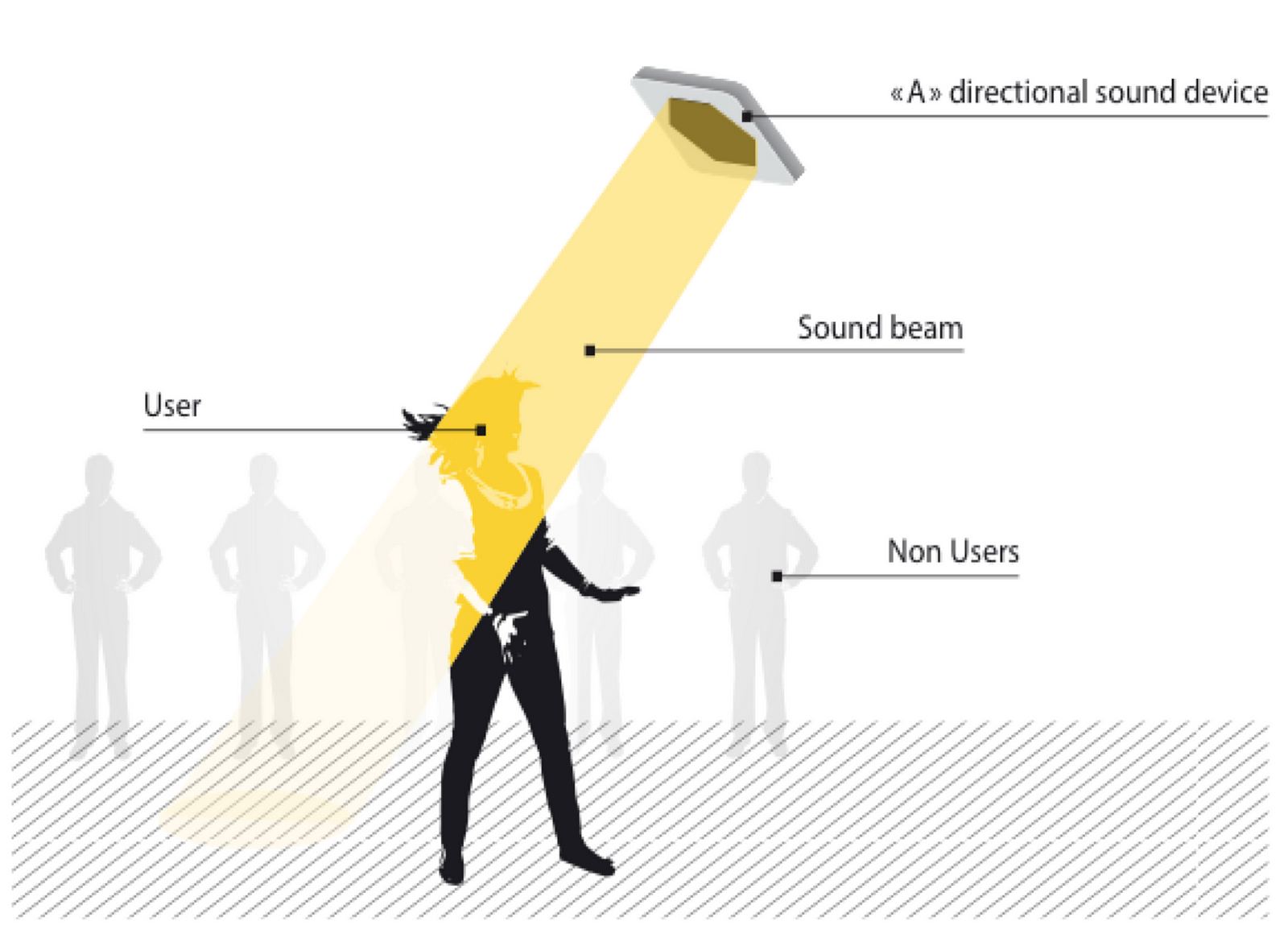 The ‘A’, An Ultra-directional Sound Speaker By Akoustic Arts