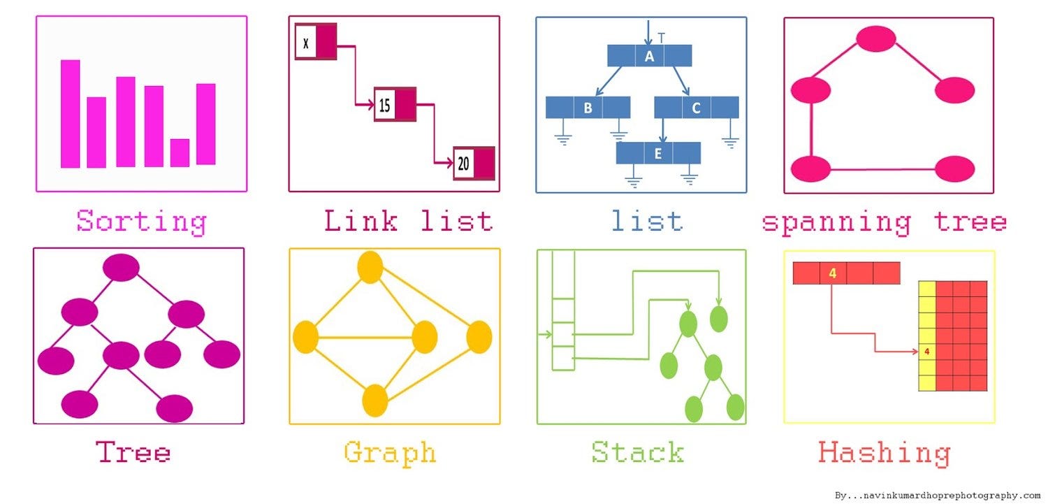representation of the data structure