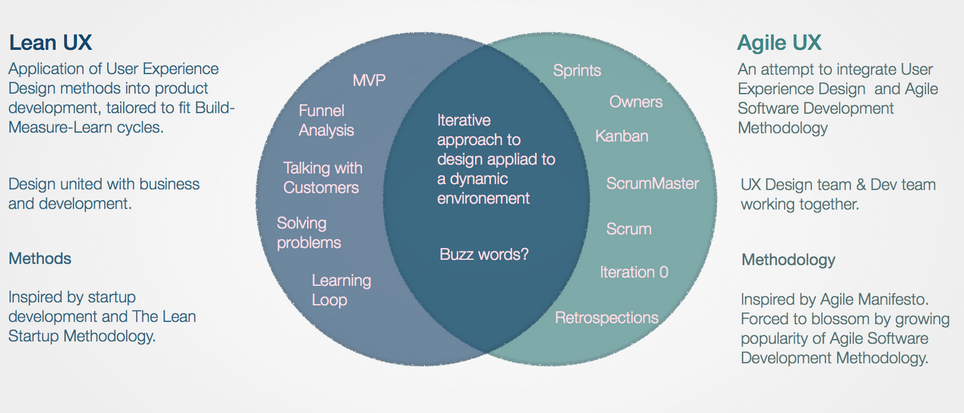 UX Research Methods – Prototypr