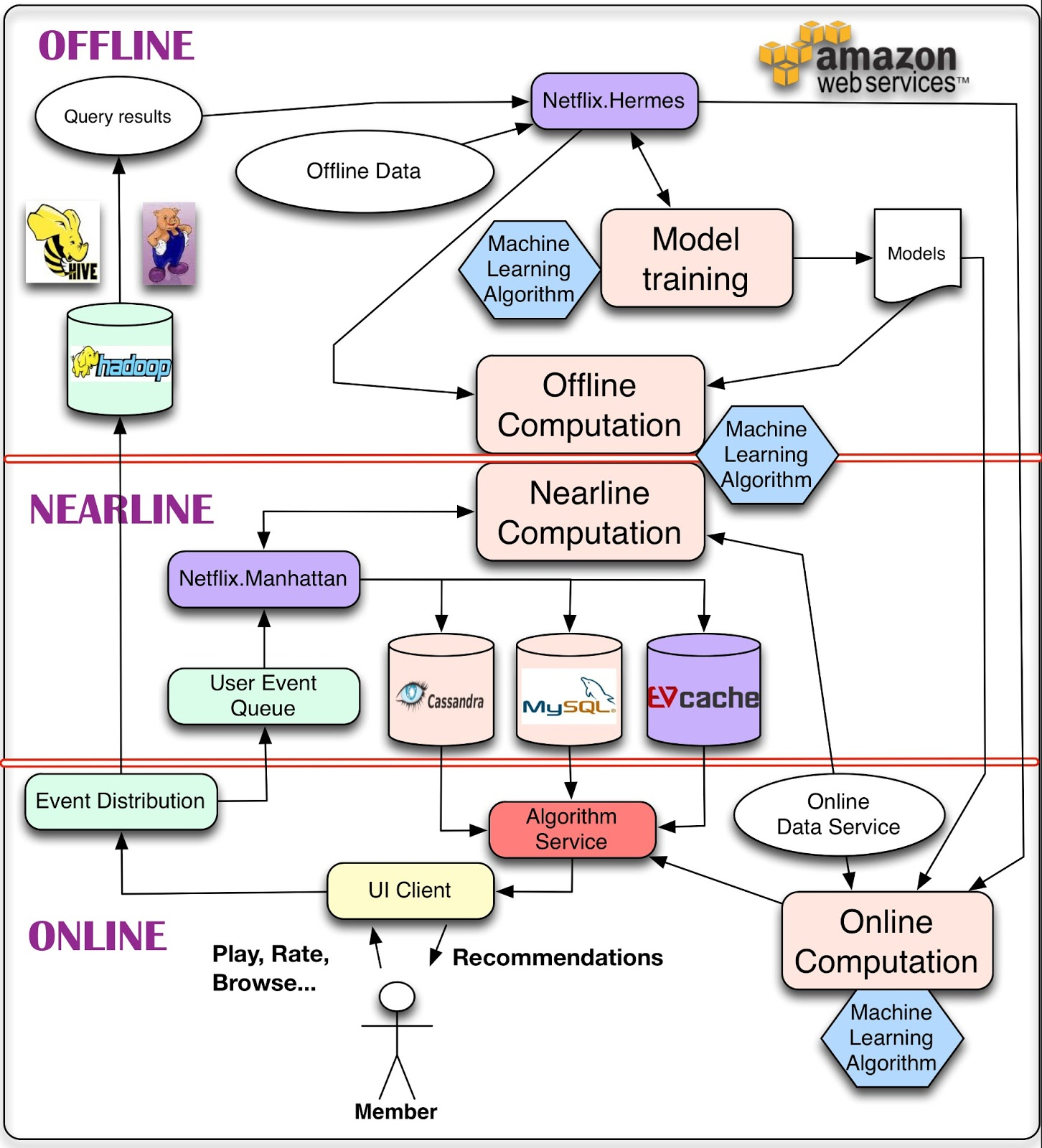 System Architecture Diagram Guidelines Images - How To 