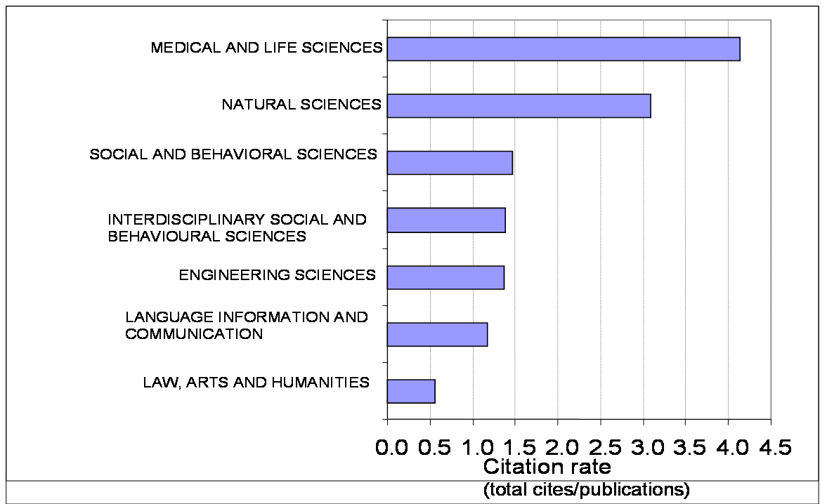 Poor citation practices are a form of academic self-harm 