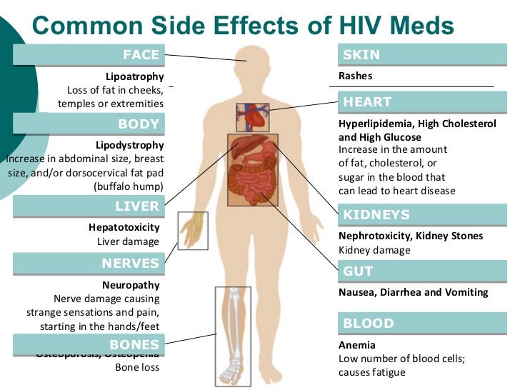 Anti Hiv And Cancer Drugs And Their Side Effects Nikitajoseph Medium 3064