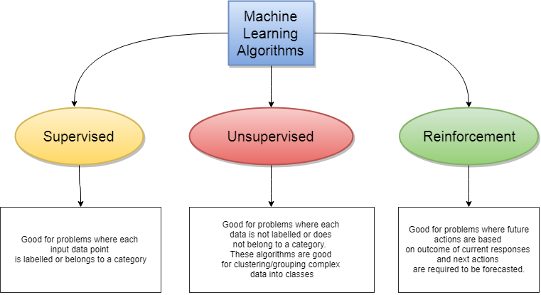 Machine Learning Algorithms Comparison – FinTechExplained – Medium