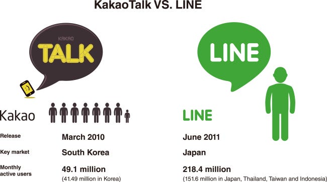 What Is Kakao and Why Should You Care? - Alive Studios - Medium