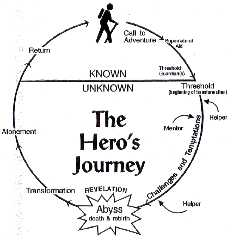 Life Is A Heros Journey Analysis