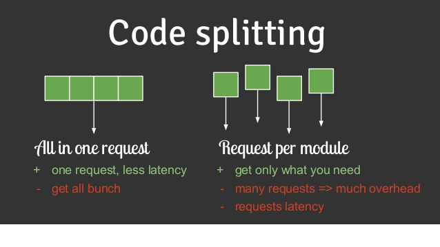 why-you-should-use-code-splitting-with-higher-order-components