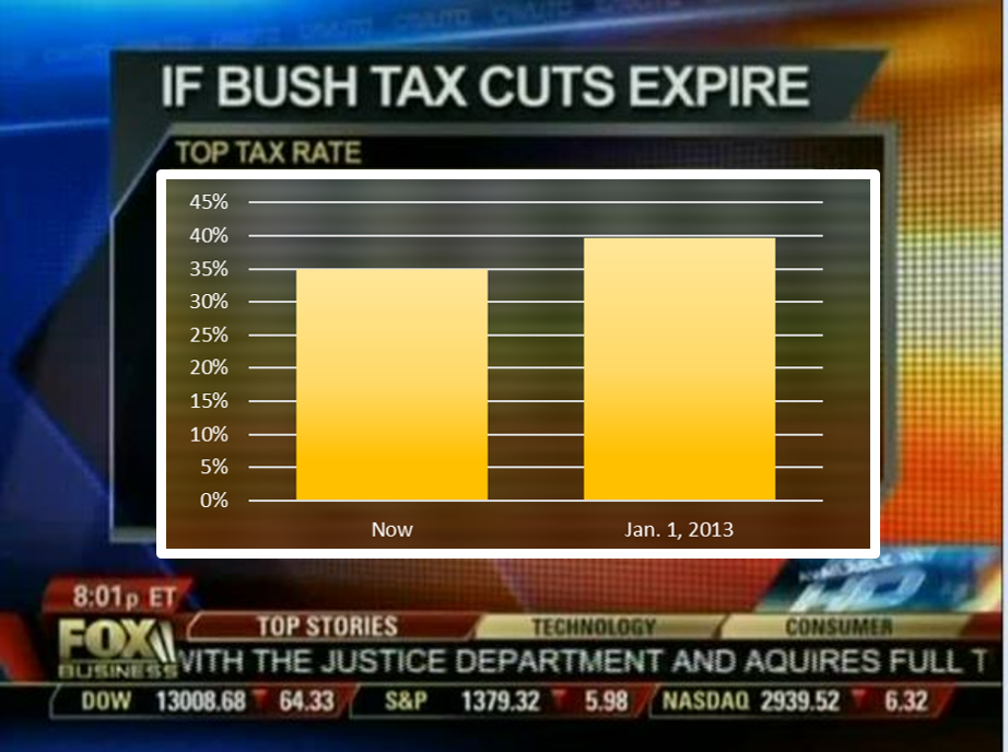 Bush Tax Cuts Expire