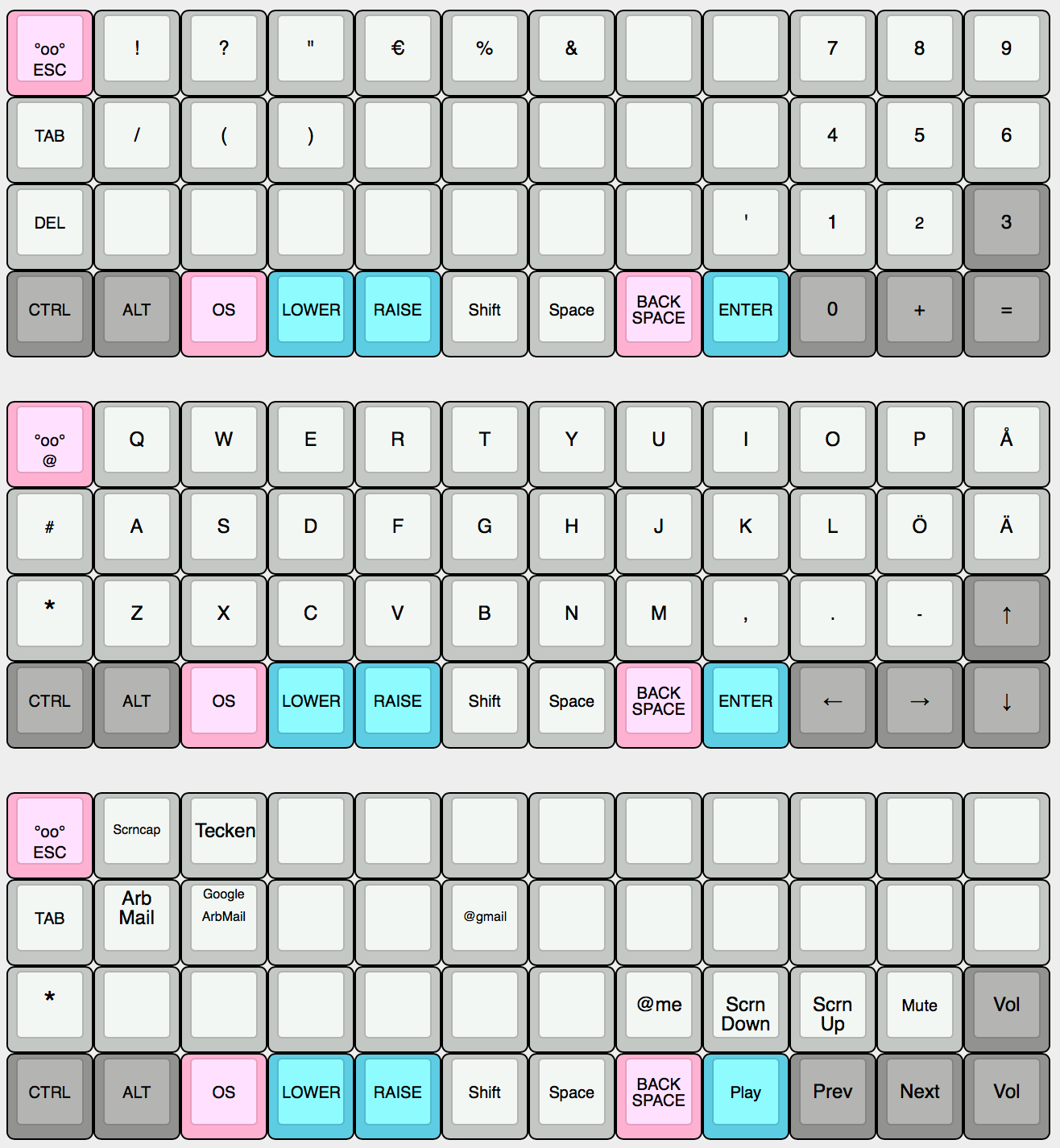 The construction of a Planck, the build. – AndEcho – Medium