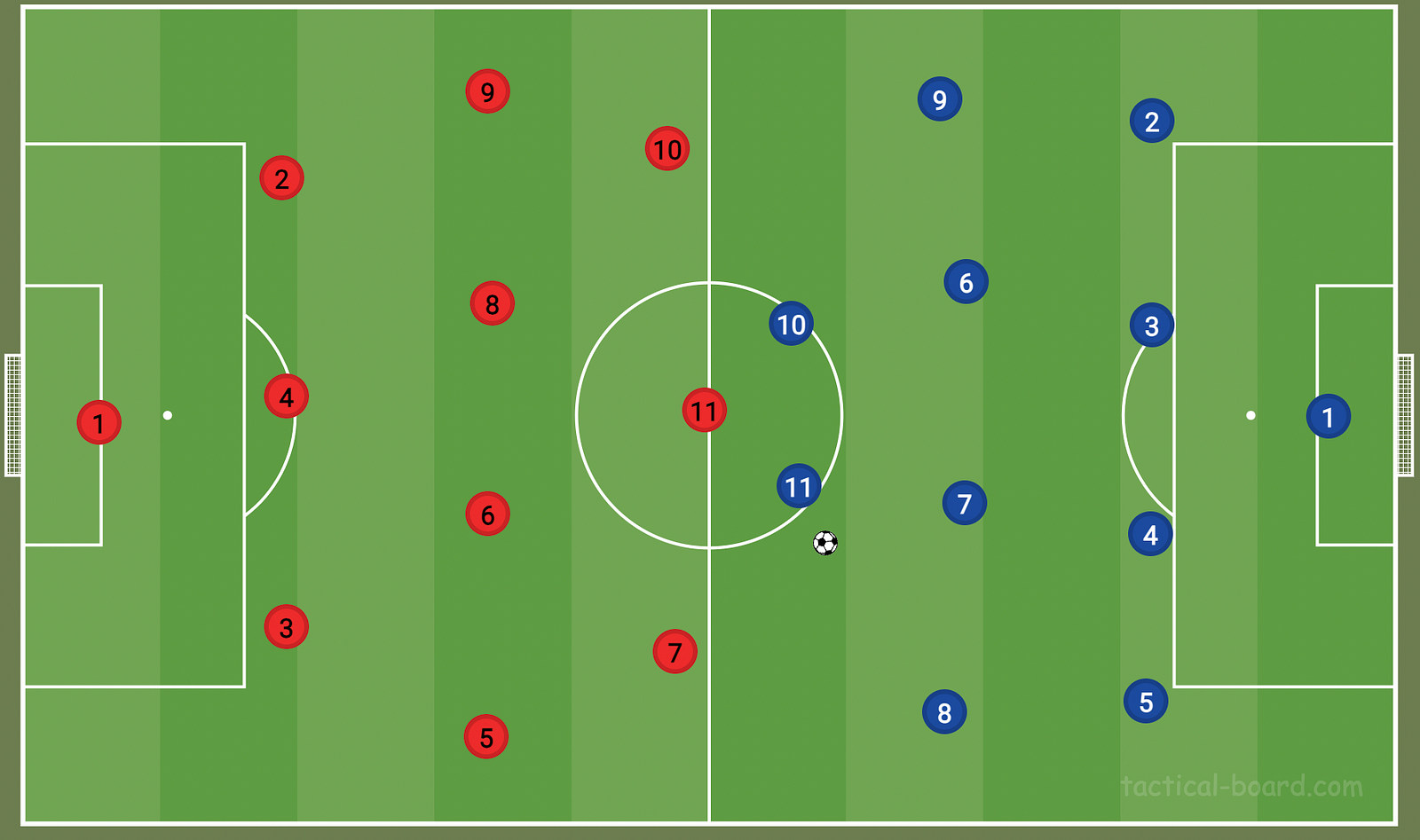 Leverkusen In-possession