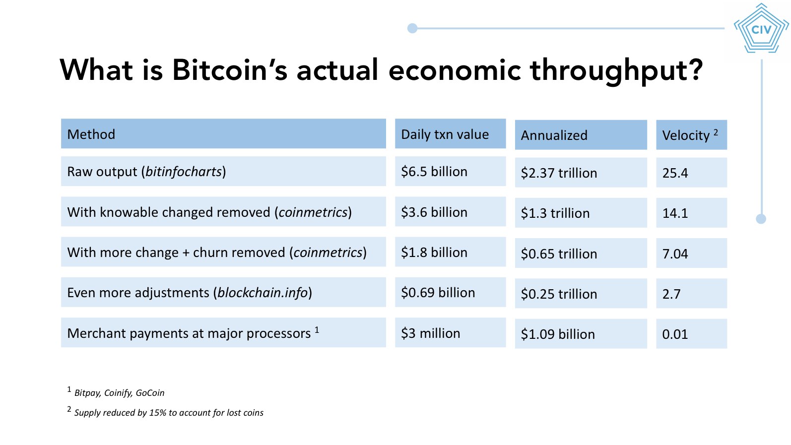 Here's how you can—and can't—spend bitcoin