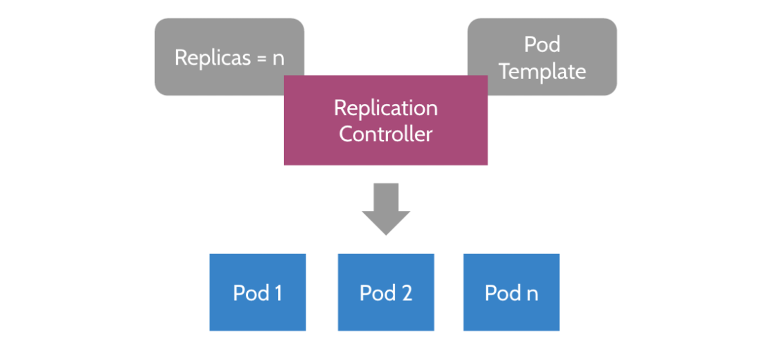 A Reference Architecture For Deploying WSO2 Middleware On Kubernetes