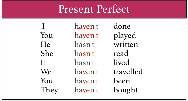 Quand Utilise T On Le Present Perfect En Anglais