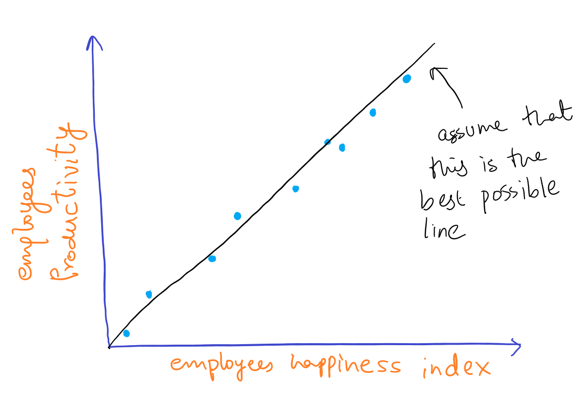 Training Regression Models Towards Data Science