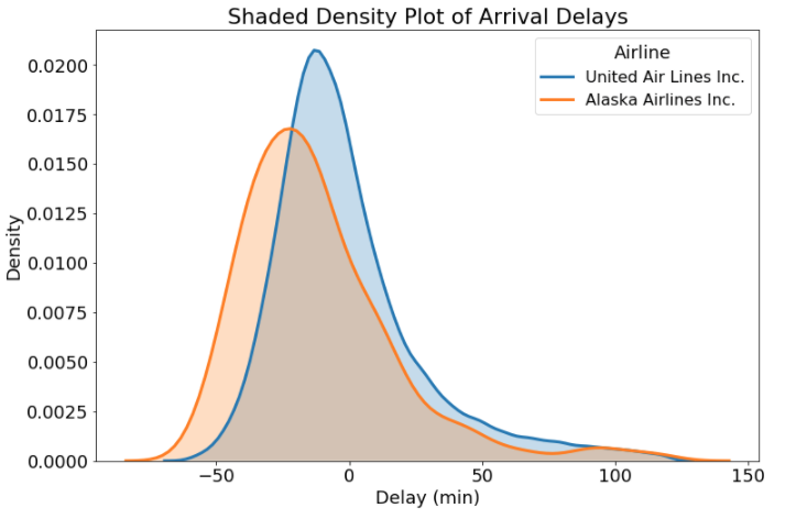 Histograms And Density Plots In Python – Towards Data Science