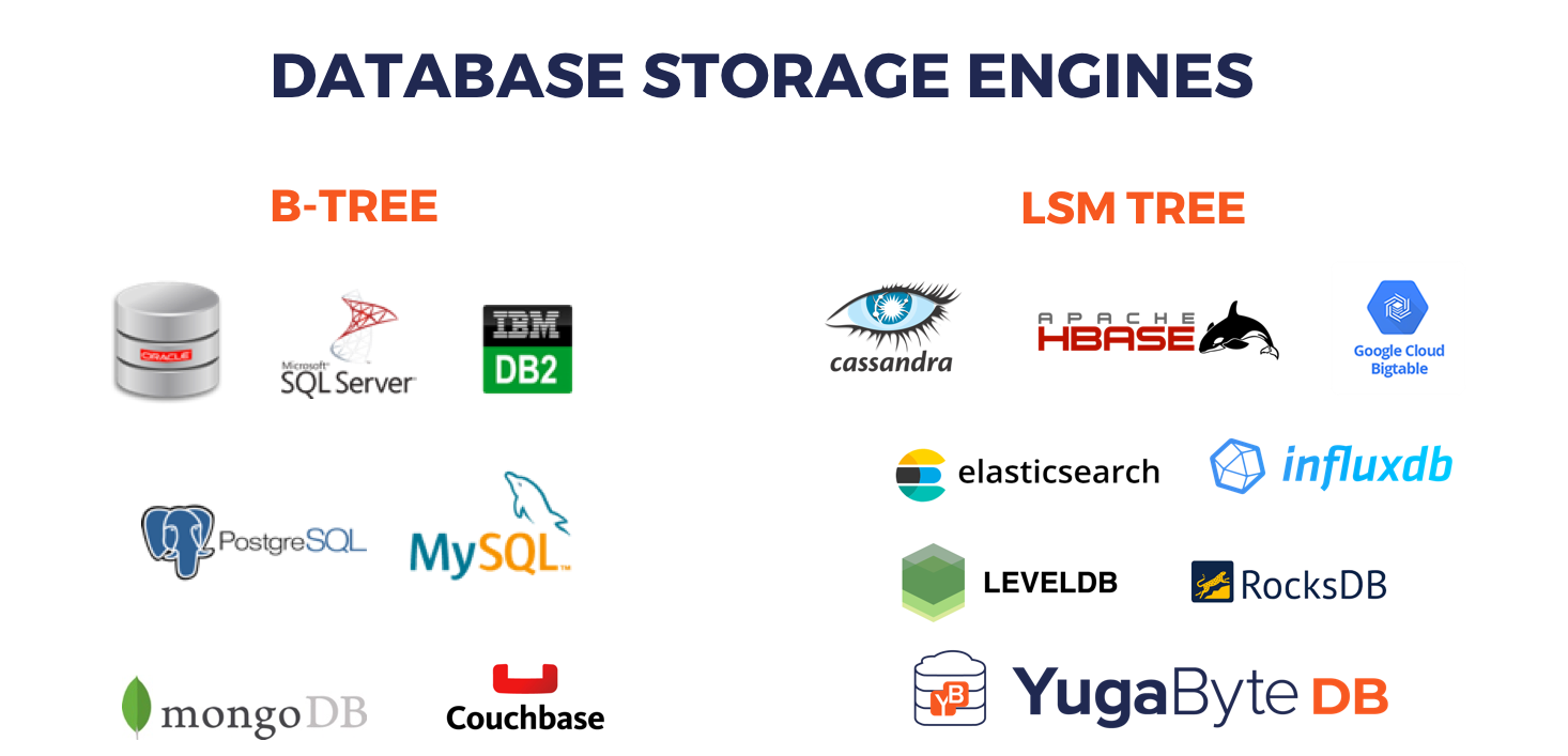 A Busy Developer’s Guide to Database Storage Engines — The Basics - The ...