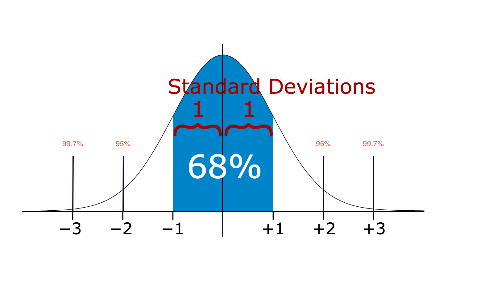 5 Ways to Detect Outliers That Every Data Scientist Should Know (Python ...