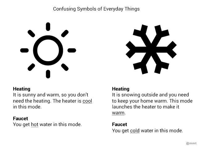 Daikin Air Conditioning Symbols Explained