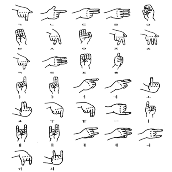 korean sign language alphabets