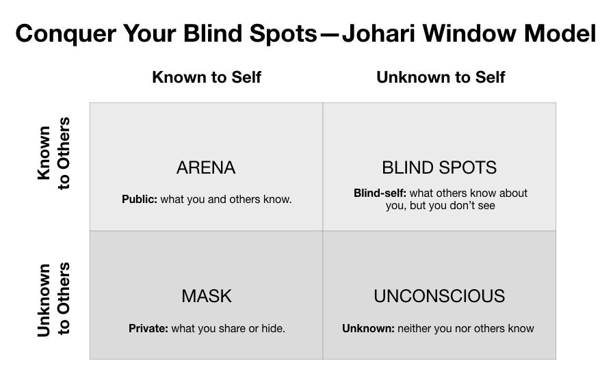 How to Conquer Your Blind Spots – Personal Growth – Medium