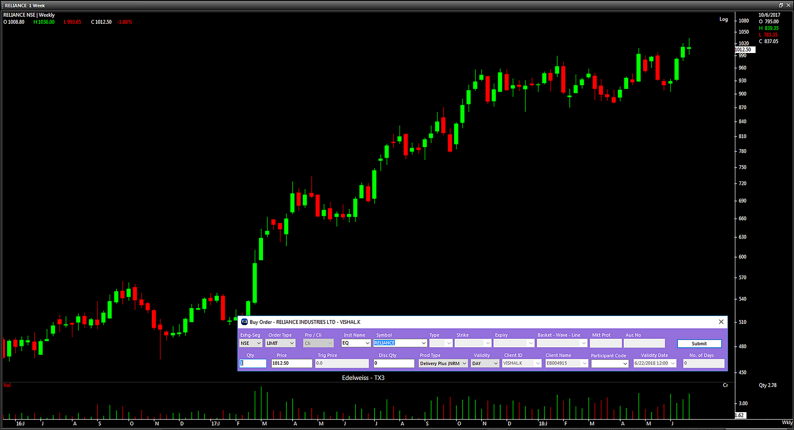 High Accuracy Buy Sell Software For Stocks And Forex Vjs Academy - 