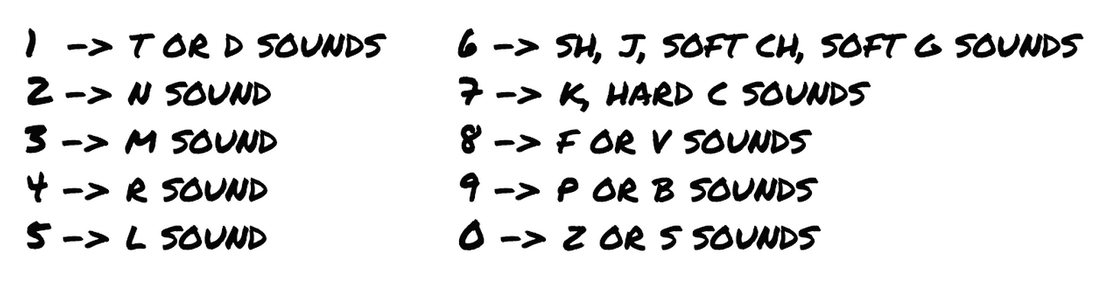 how-to-memorize-100-digits-of-pi-as-easy-as-pie