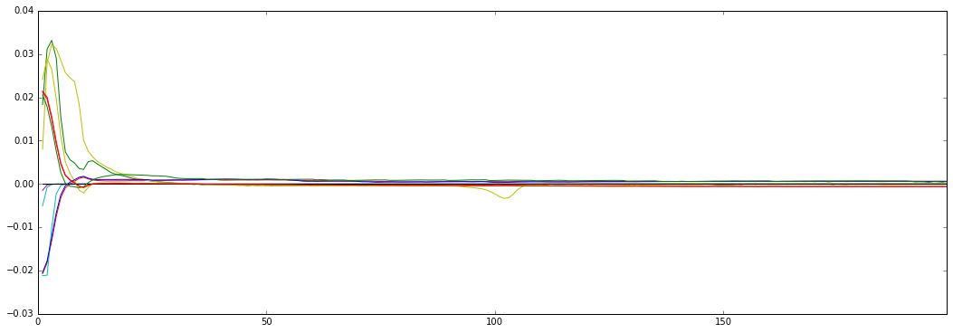 7-fit-cosine