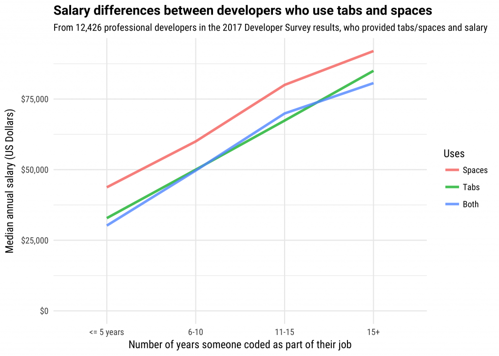 What Is Boilerplate And Why Do We Use It? Necessity Of Coding Style Guide